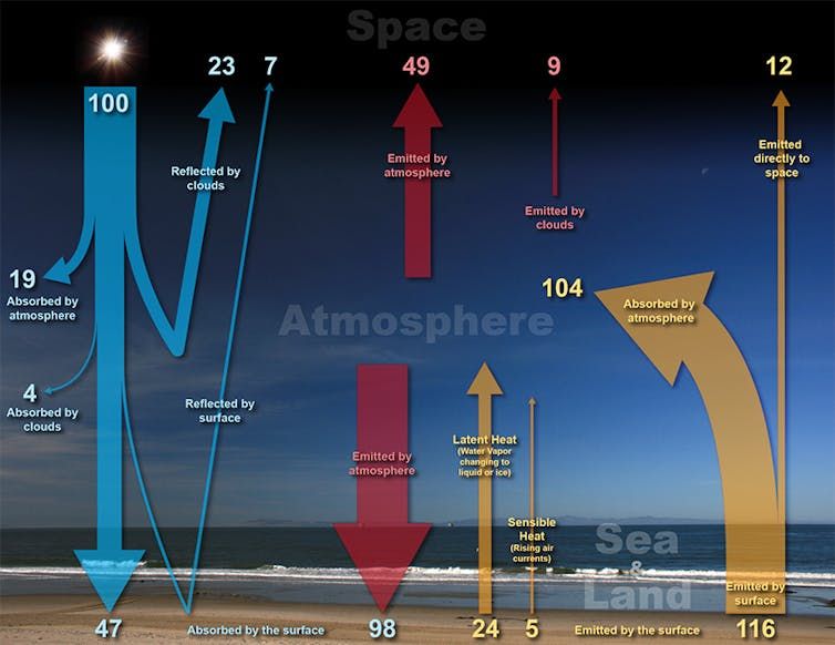 Microplastics in the Atmosphere May Influence Cloud Formation and Climate, Study Suggests