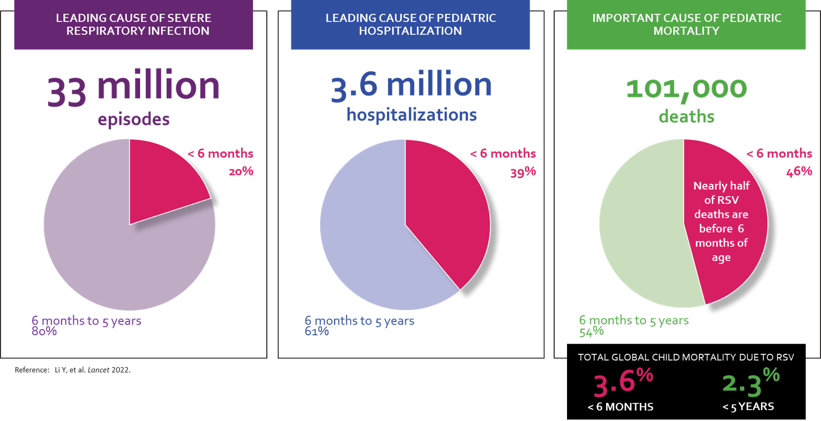 Global Health Breakthrough: WHO Recommends Maternal Vaccination and Antibodies to Prevent Deadly RSV Disease