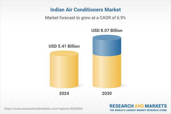 India Air Conditioners Market Expected to Reach USD 8.07 Billion by 2030, Driven by Robust Residential Sector Growth