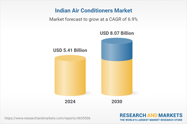 India Air Conditioners Market to Reach USD 8.07 Billion by 2030 at a CAGR of 6.90%