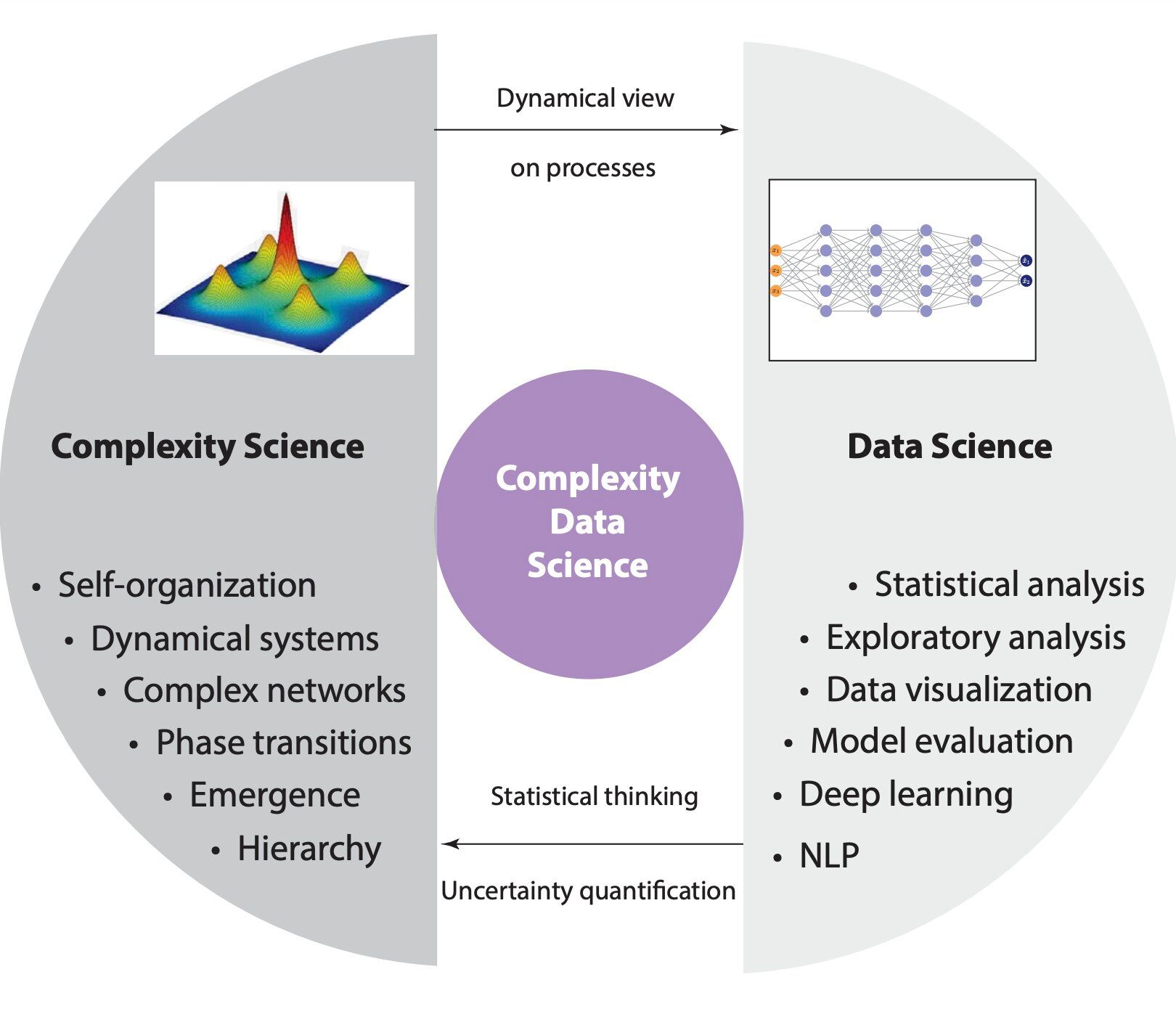 Research Uncovers New Field of 'Complexity Data Science' via Digital Twins and Integration of Complexity Science, Data Science