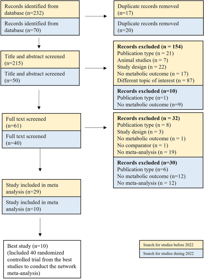 This is a review article on the effects of intermittent fasting (IF) compared to a usual diet or calorie restriction (CER) on various health outcomes. Here are the main findings: