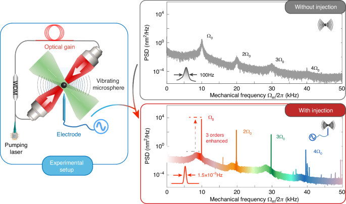 Breakthrough in Phonon Laser Technology: Revolutionary Innovation for Acoustic Imaging and Force Sensing