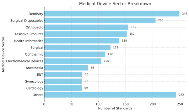 India to Have Reliable and Affordable Medical Assistive Technology through New Standards