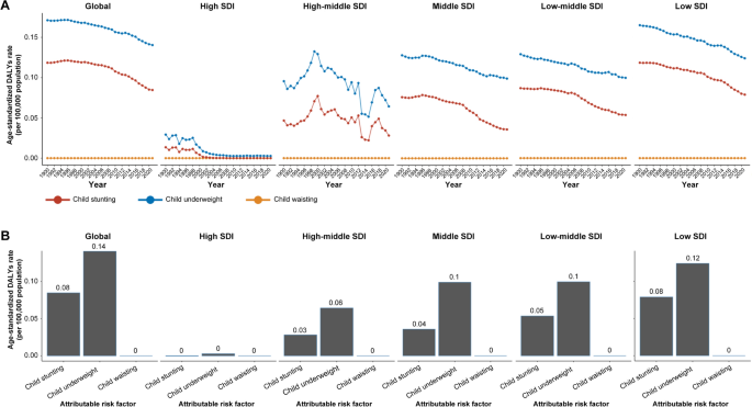 This study provides a comprehensive analysis of vector-borne infectious diseases of poverty (vb-pIDP), including malaria, leishmaniasis, African trypanosomiasis, Chagas disease, and onchocerciasis. Here are the key findings: