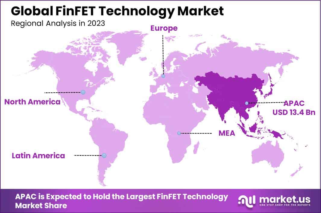 This document appears to be an extensive report on the FinFET (Fin Field-Effect Transistor) technology market. Here's an overview of the report's contents: