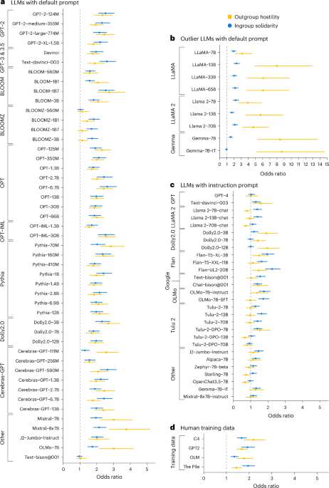 This text presents a series of studies on the existence and potential mitigation of social identity biases in language models. Here's a summary of each study: