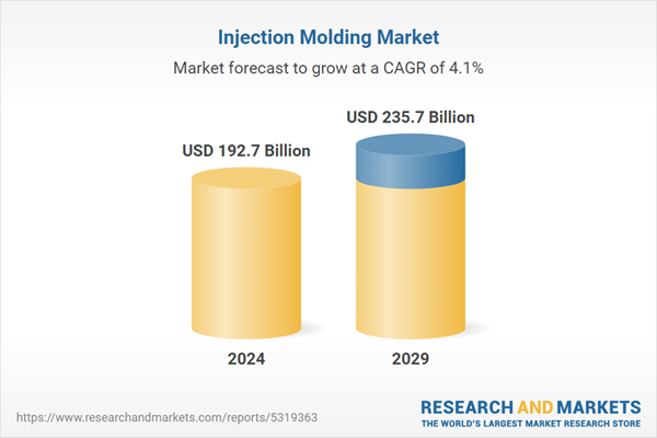 Dublin-based Firm Publishes Comprehensive Report on Global Plastic Injection Molding Markets and Technologies