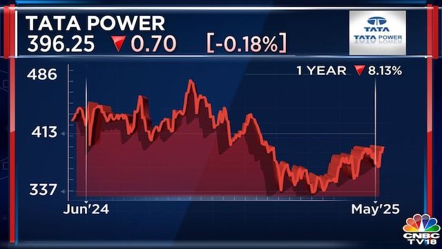 Tata Power Eyes Enhanced Growth in Renewable Energy Business