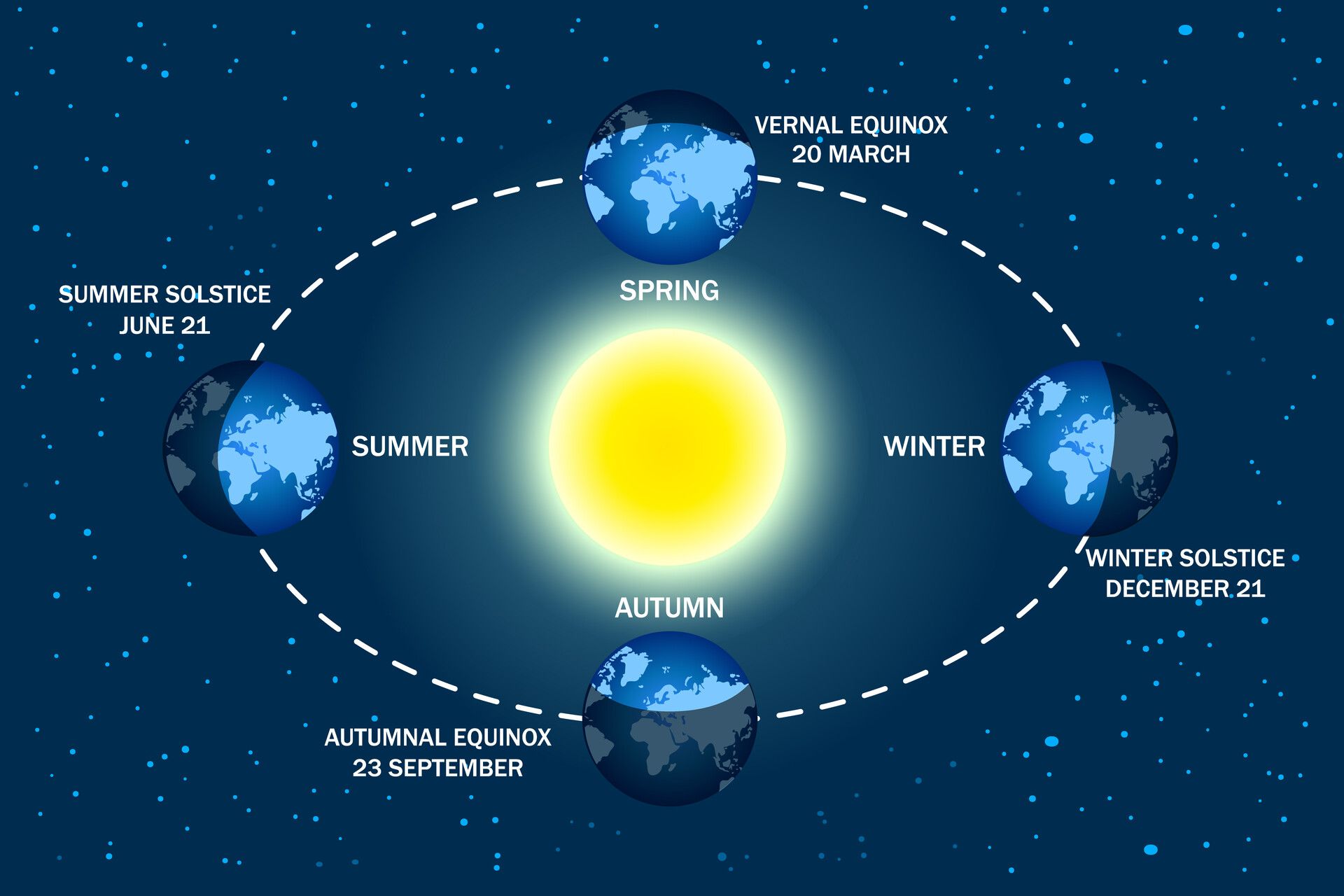 Earth's Traumatic Past Reveals the Reason for Our Seasons