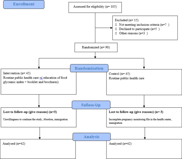 New Study Reveals Significant Benefits of Glycemic Index Education on Gestational Diabetes Mellitus