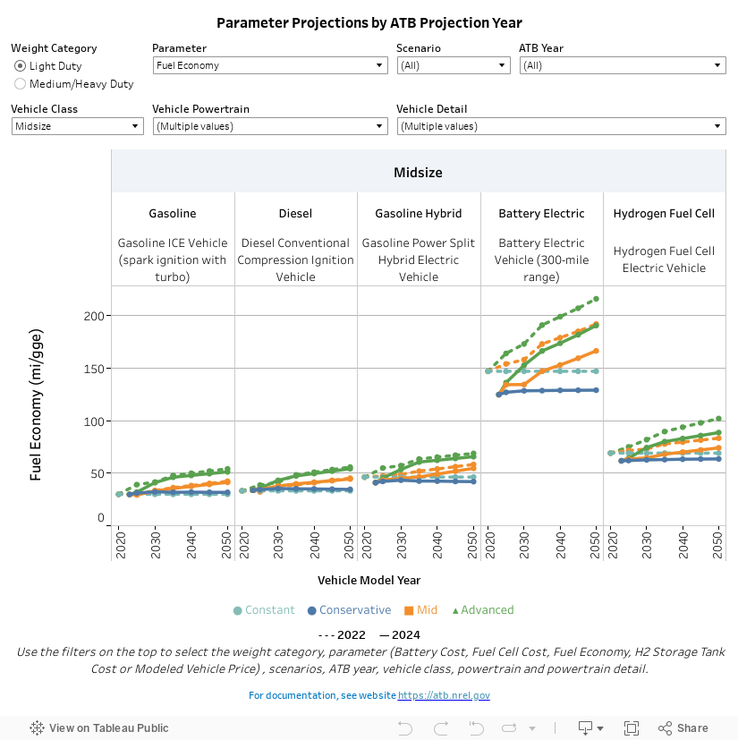 US Department of Energy Releases Updated Transportation Technology Baseline with Latest Cost and Performance Data