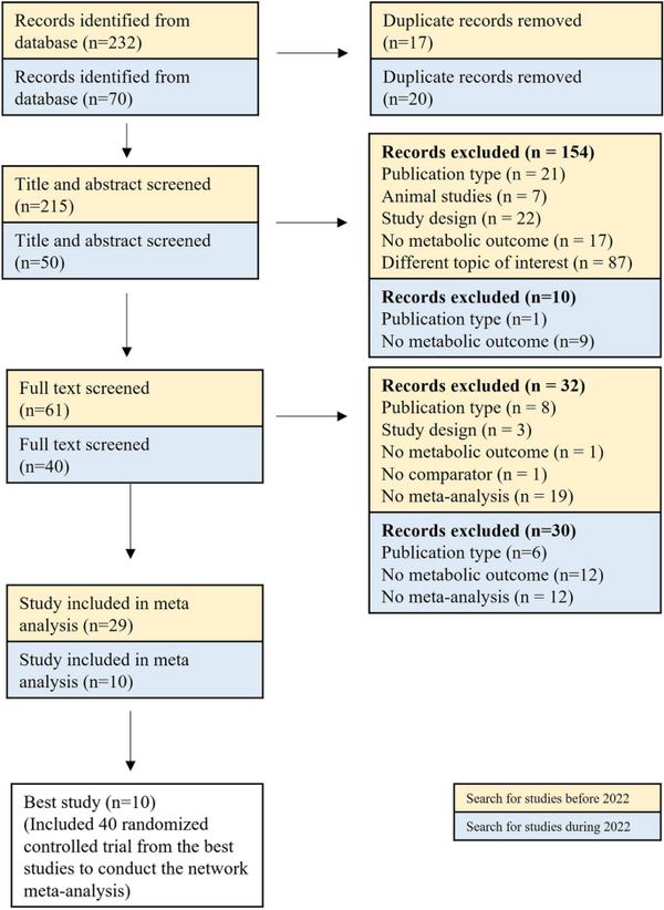 This is a review article on the effects of intermittent fasting (IF) compared to a usual diet or calorie restriction (CER) on various health outcomes. Here are the main findings: