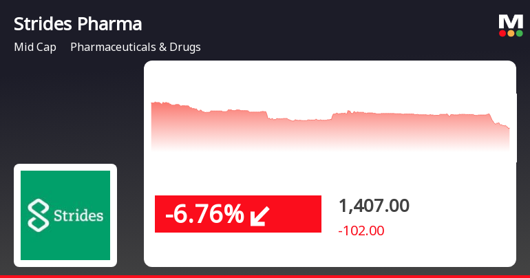 Strides Pharma Science's Stock Sees 5.71% Decline, Retains 'Hold' Rating from MarketsMOJO