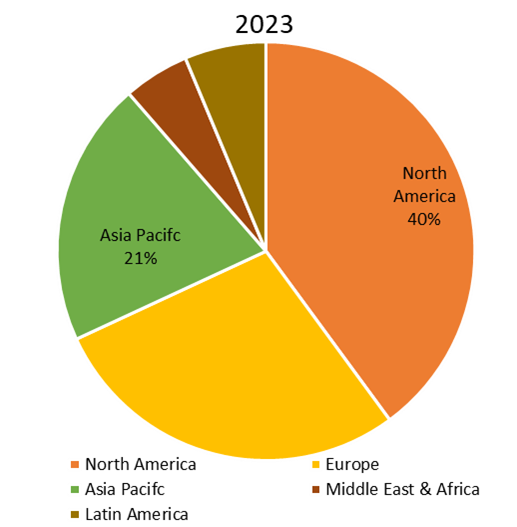 This is a comprehensive report on the Brain Fingerprinting Technology market, covering various aspects such as market size, share, trend, growth, segmentation, and regional analysis. Here's a summary of the key points: