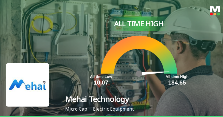 Mehai Technology's Stock Price Hits Record High, Outperforms Sector and Sensex