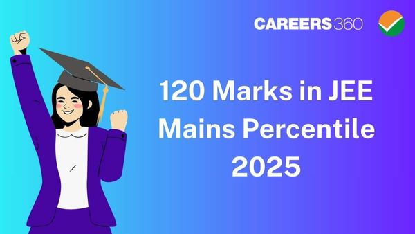 120 Marks in JEE Mains Expected to Confer 96 to 96.5 Percentile in 2025