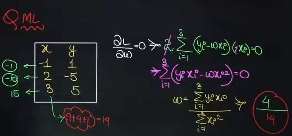 GATE 2025 Feb 15 Question Papers with Solutions Released: Breaking Down Exam Pattern, Difficulty Level