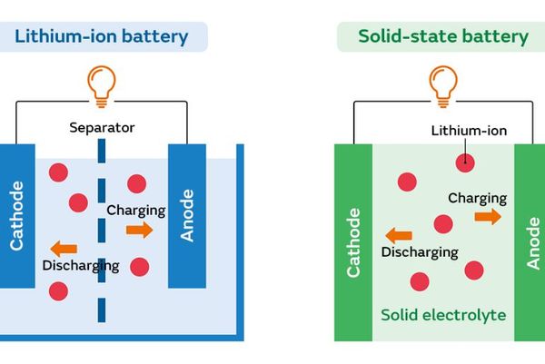 India Eyes Solid-State Batteries for Cleaner Transportation, Can It Beat the Competition?