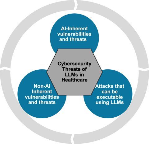 A Looming Threat: AI Vulnerabilities Exposed in Radiology Settings