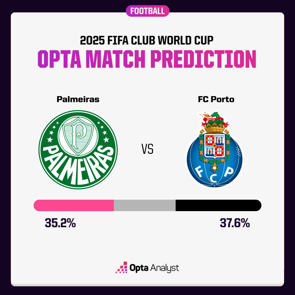 Palmeiras vs Porto: Palmeiras' Quest for Glory Hoped in Group Stage